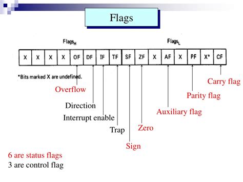 parity flag in 8086|control flags in 8086.
